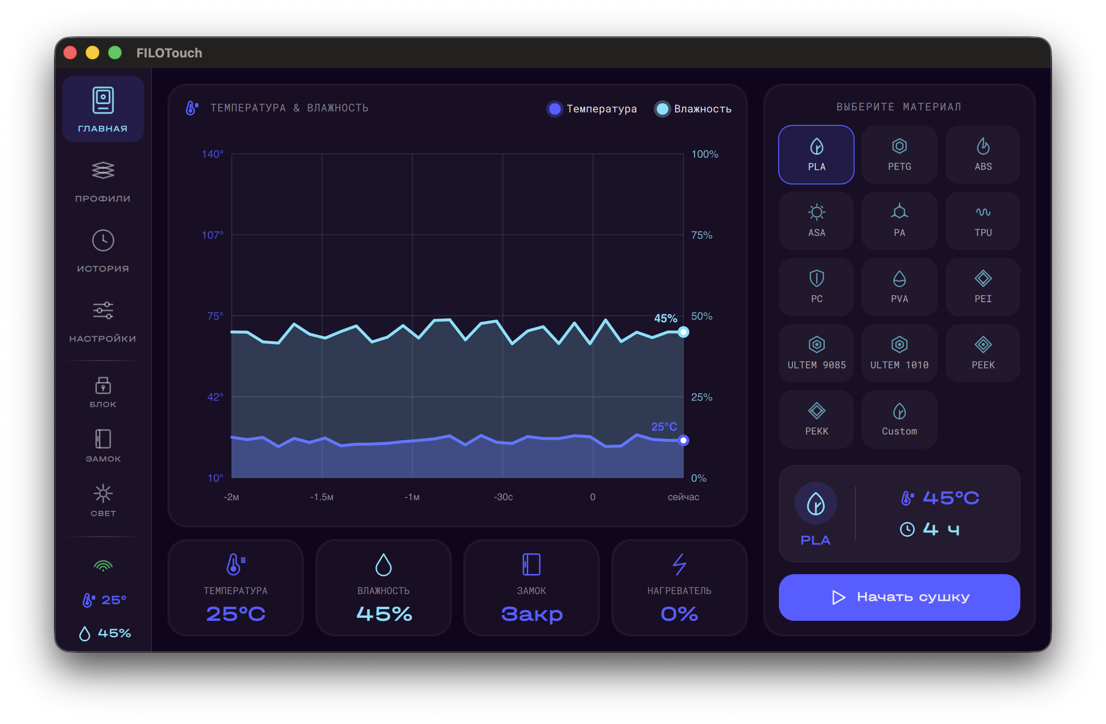 FILOTouch Dashboard